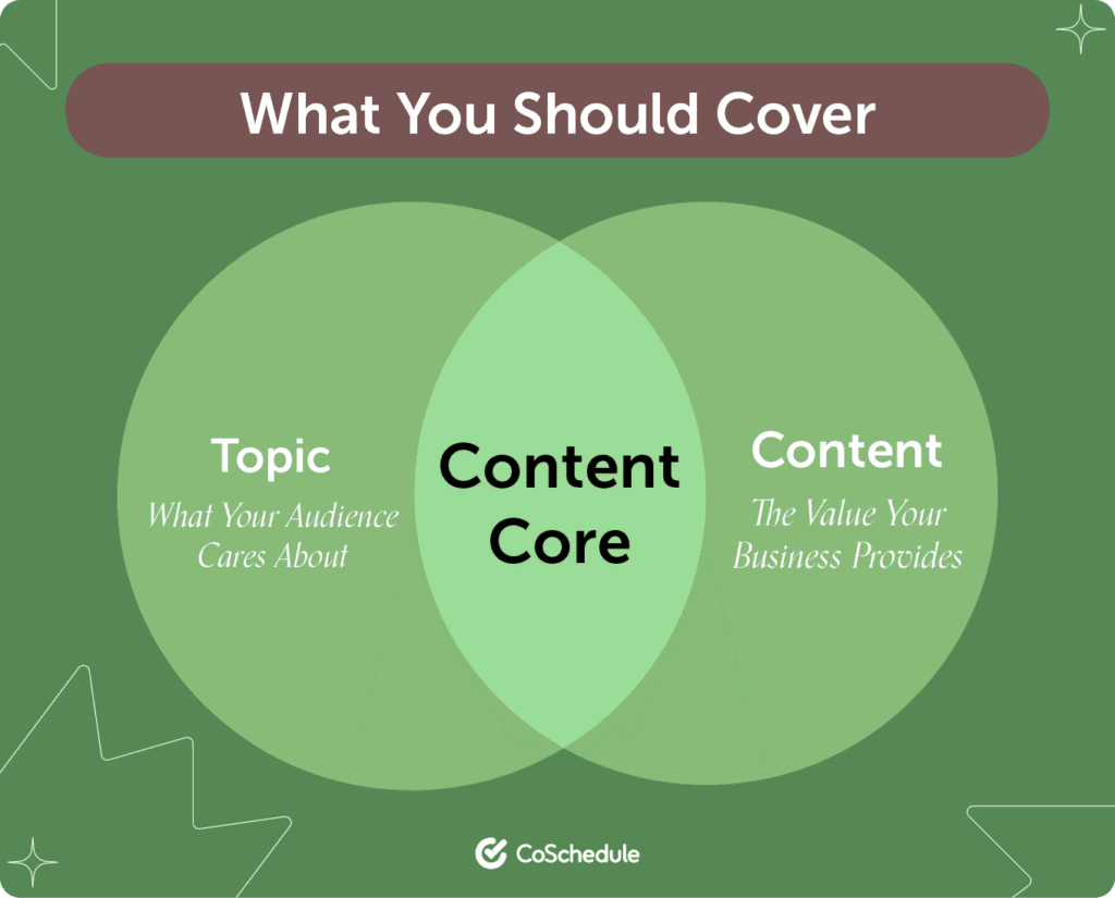 content gap diagram
