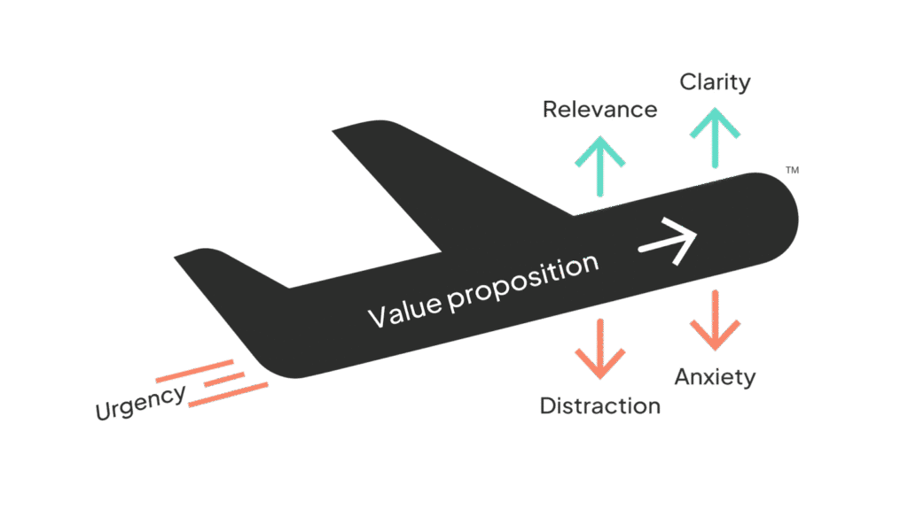 lift model illustration