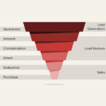Funnel