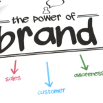 branding for ecommerce